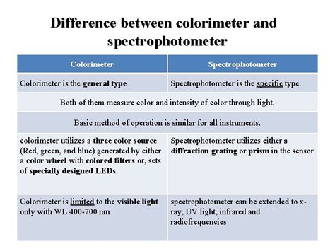 refractometer principle wikipedia|refractometer vs spectrophotometer.